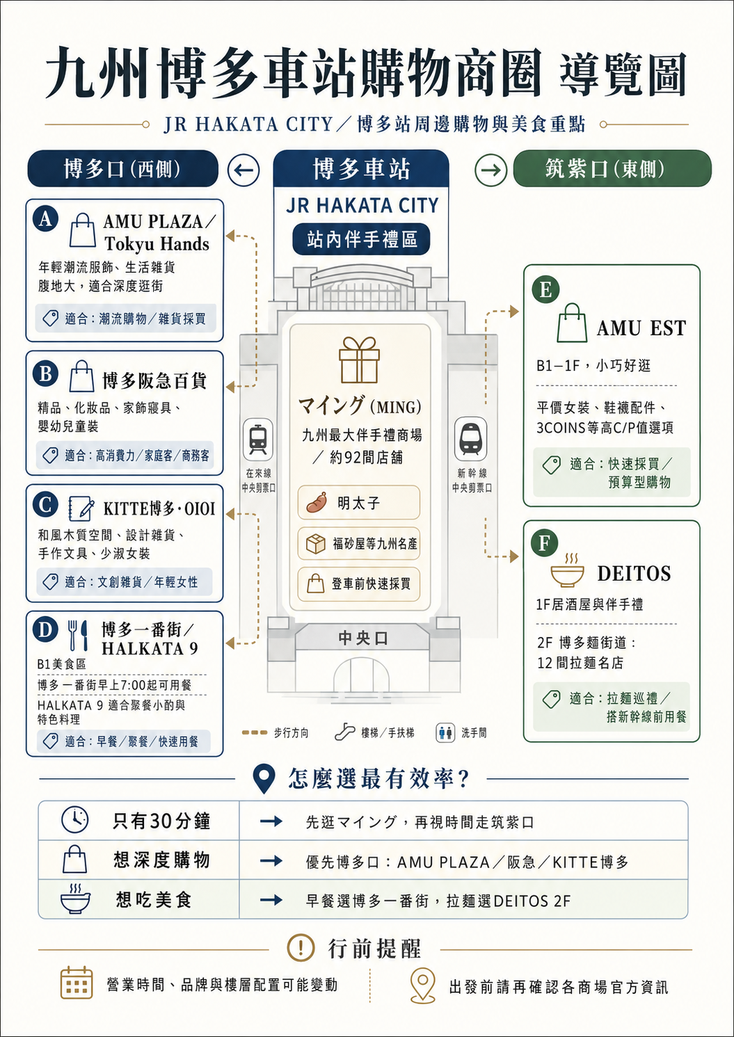 九州博多車站周邊購物商圈與美食重點導覽圖