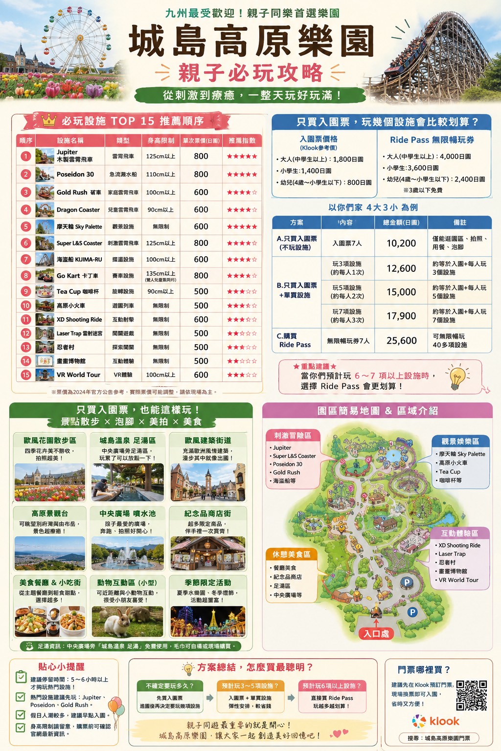 城島高原樂園親子必玩攻略：設施推薦、票券比較與園區導覽